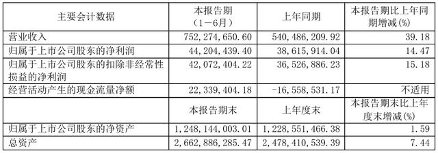 600262北方股份(600262北方股份历史最高价是多少?)