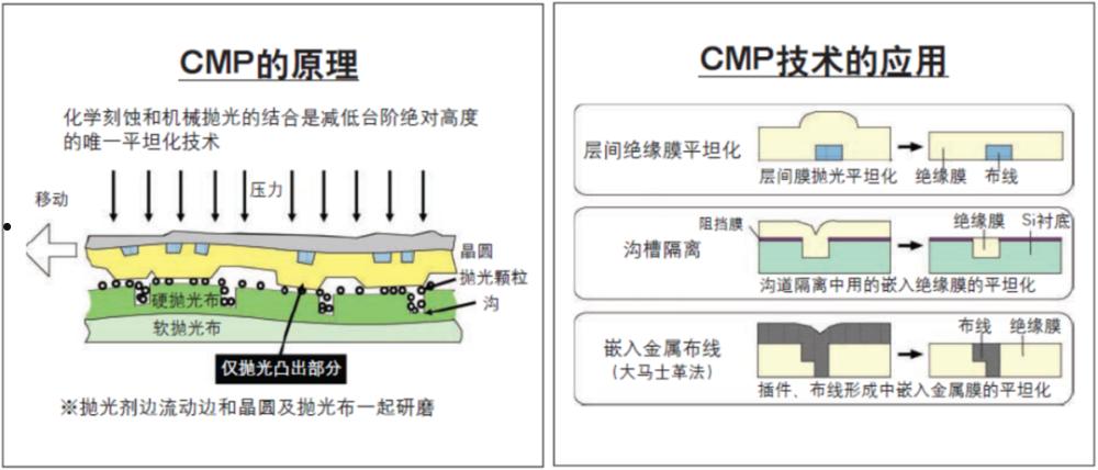 cmp抛光垫(cmp抛光垫是什么东西)