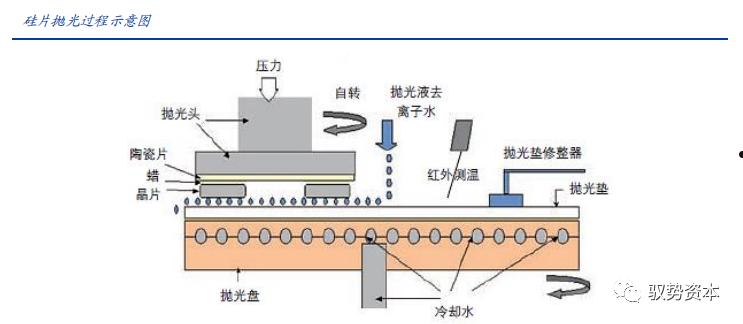 cmp抛光垫(cmp抛光垫是什么东西)