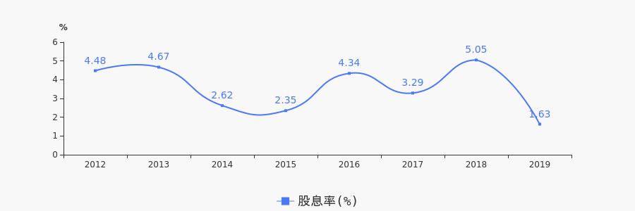 600033股吧(600330股吧东方财富网)