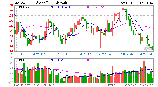 扬农化工股份(扬农化工股份有限公司是国企吗?)