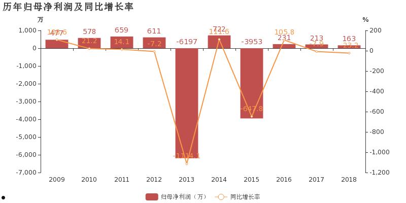 湖南湘邮科技(湖南湘邮科技待遇)