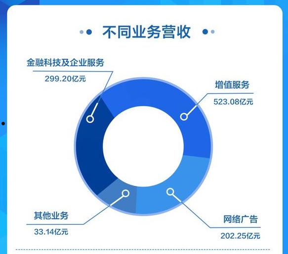 财报(财报分析和企业分析)