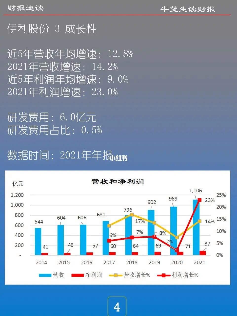 财报(财报分析和企业分析)