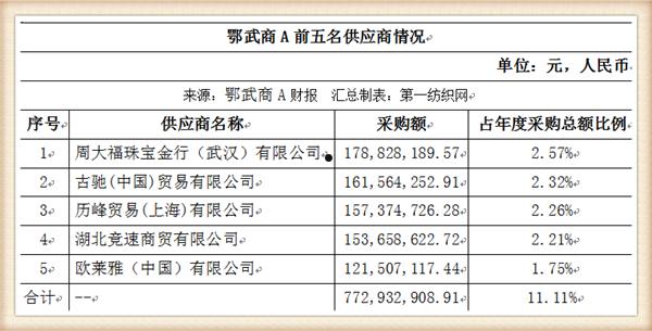 鄂武商a(鄂武商a股吧东方财富网)