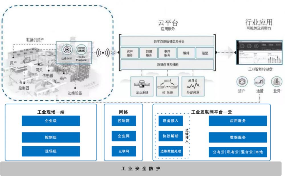 工业互联网安全(工业互联网安全认证)