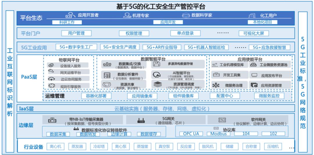 工业互联网安全(工业互联网安全认证)