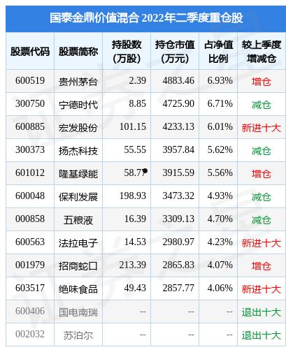 国泰金鼎基金(国泰金鼎基金51902)