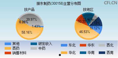 300158股票(300158股票怎么样)