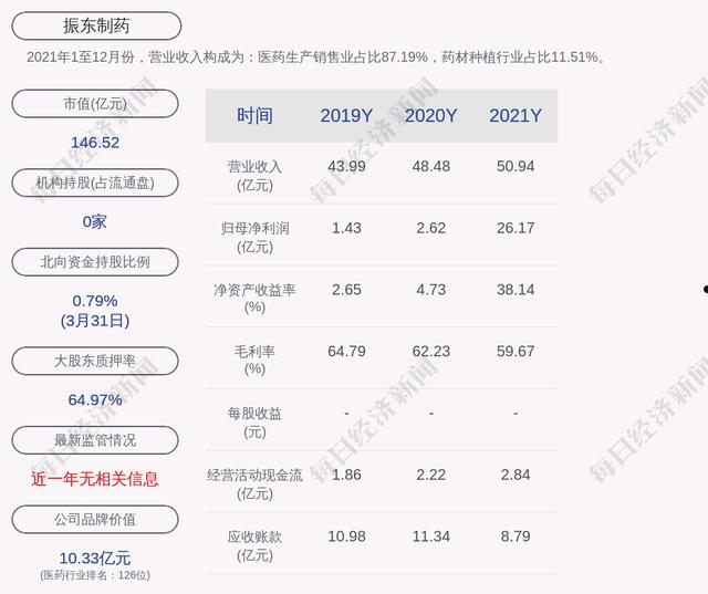 300158股票(300158股票怎么样)