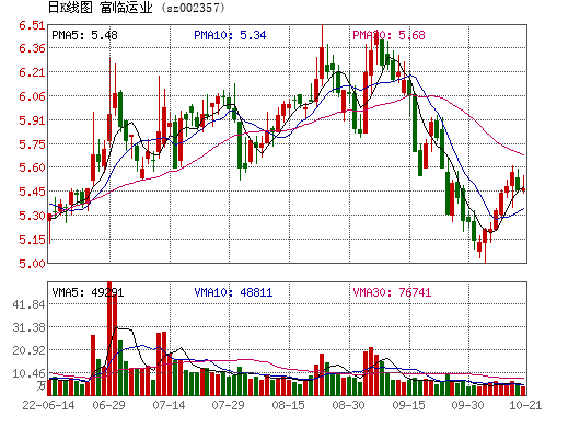 002357富临运业(002357富临运业核心题材)