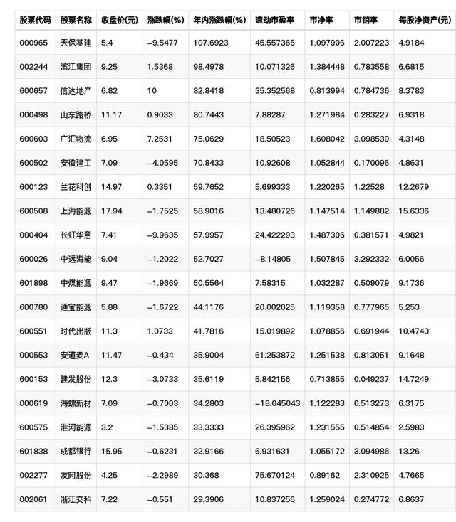 跌破净资产(什么叫跌破净资产)