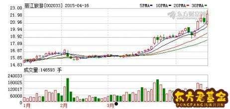 002033股票(002033股票行情)