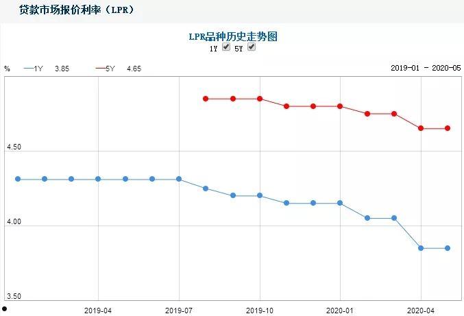 银行间同业拆借利率(银行间同业拆借利率和LPR的关系)