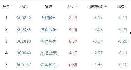 国电电力600795(国电电力600795股票行情东方)