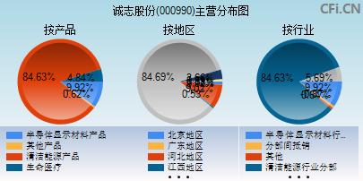 诚志股份有限公司(志诚实业公司)