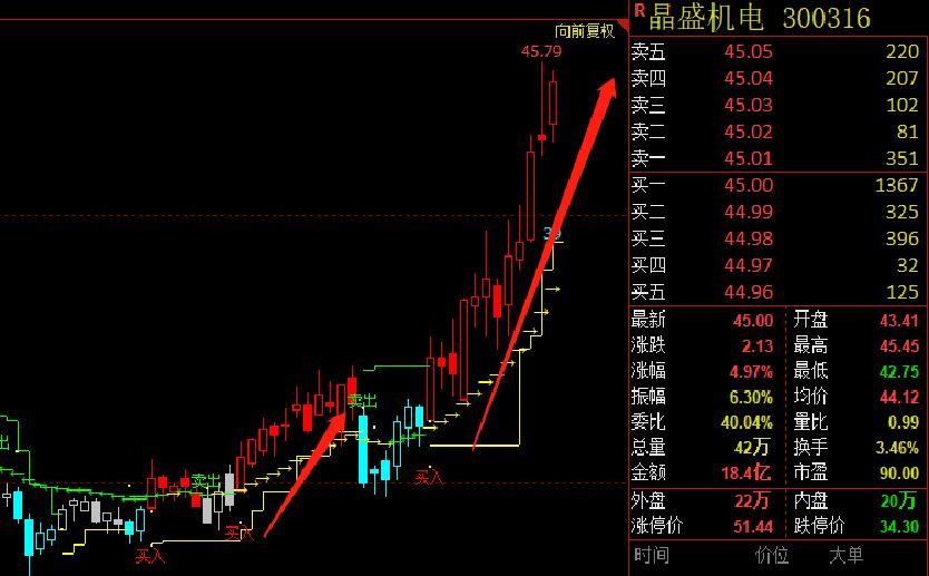 航天科技股票(航天科技股票是哪个公司的)