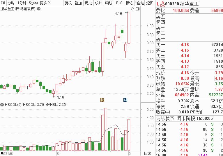 宏信证券(宏信证券电话)