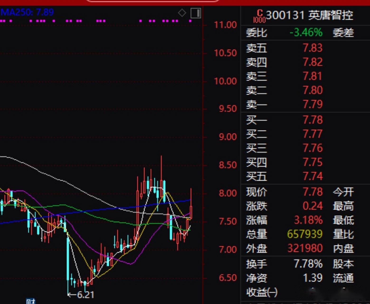 英唐智控(英唐智控目标价)