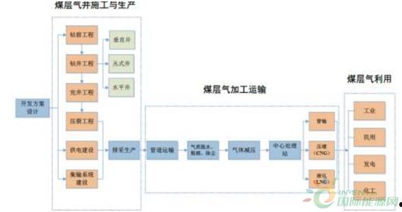 中国煤层气(中国煤层气集团有限公司是国企吗)