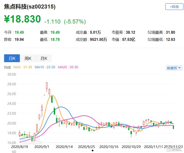 关于002315焦点科技股吧的信息