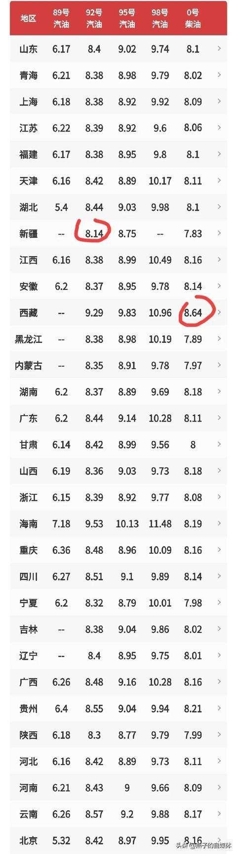 今日油价调整最新消息(安徽今日油价调整最新消息)