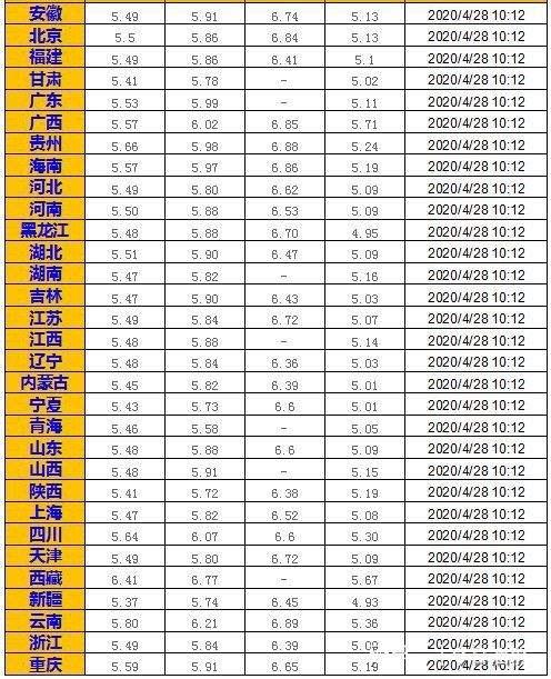 今日油价调整最新消息(安徽今日油价调整最新消息)