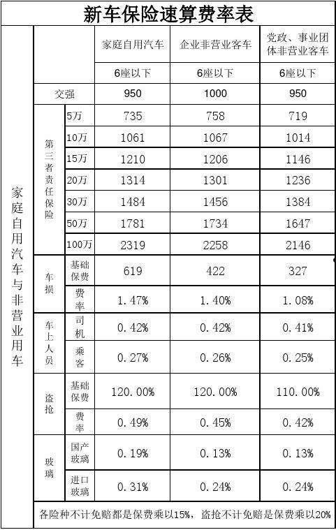 保险计算器(车险计算器2022)