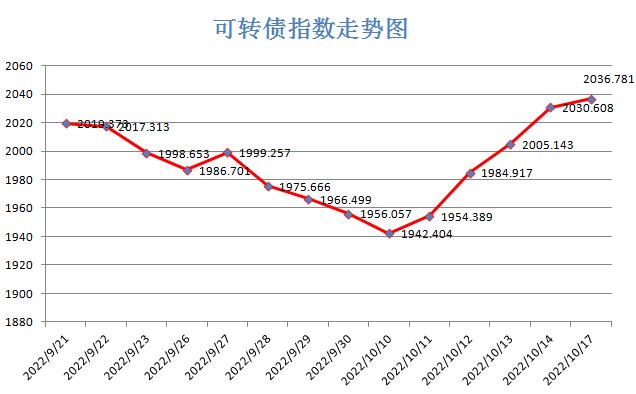 可转债转股步骤(可转债转股的操作流程)