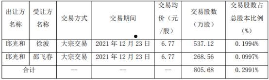 关于002563的信息