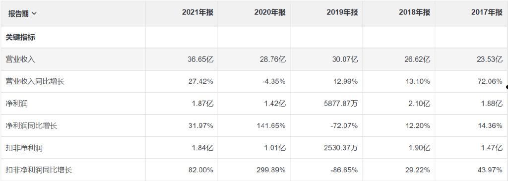 关于002563的信息