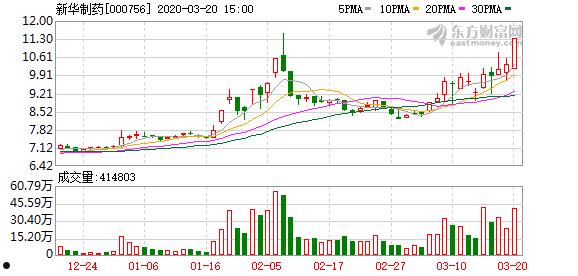 新华制药000756(新华制药000756股)