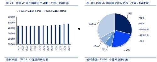 咖啡市场(咖啡市场调研)