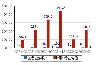 金岭矿业(金岭矿业马金宝)