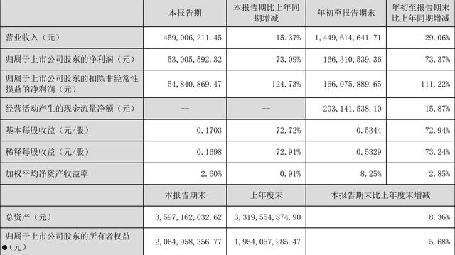 四川金堂净源排水2022年债权(2022年四川省重点项目名单)