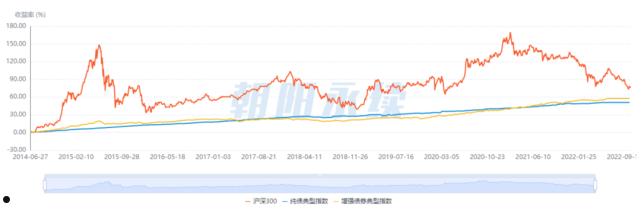 四川金堂净源排水2022年债权(2022年四川省重点项目名单)