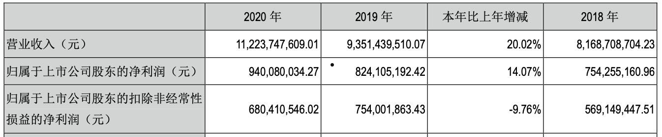 九阳股份股吧(九阳股份股吧最新消息)