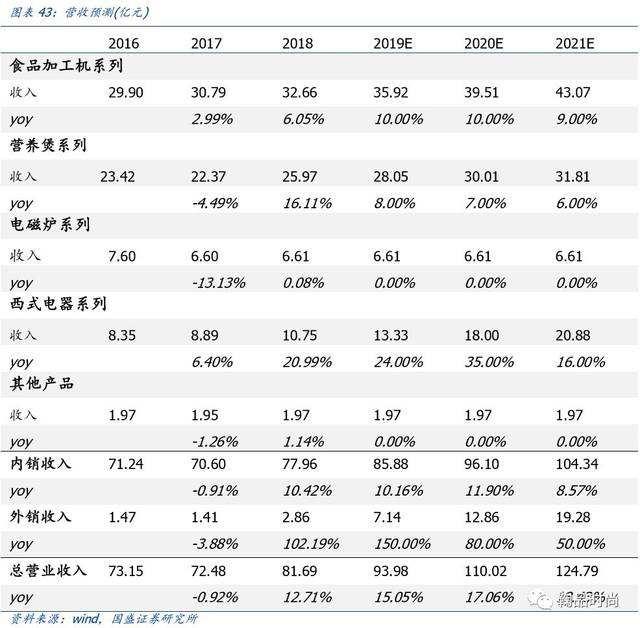 九阳股份股吧(九阳股份股吧最新消息)