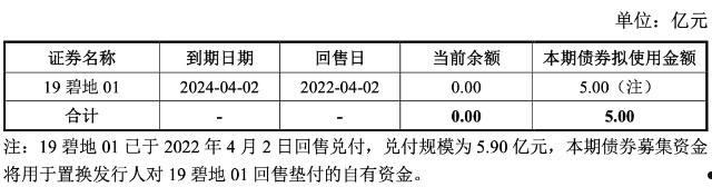 广南县城乡建投2022年债权(美国最大的债权国2022)