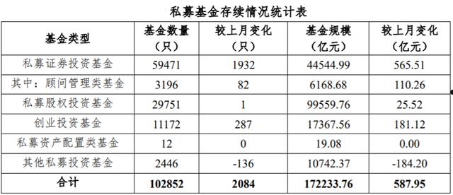 亚泰XX5号私募证券投资基金(亚太股票基金)