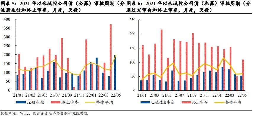 2022年济宁兖州城投债权系列产品(济宁兖州商贸城项目)