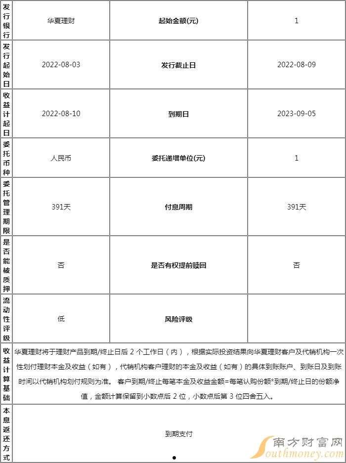 2022潍坊市主城区债权计划(潍坊市2020年棚户区改造计划)