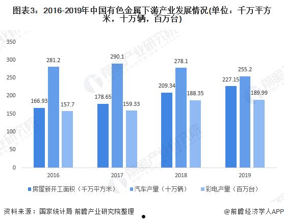 有色金属行业(金属行业包括哪些行业)