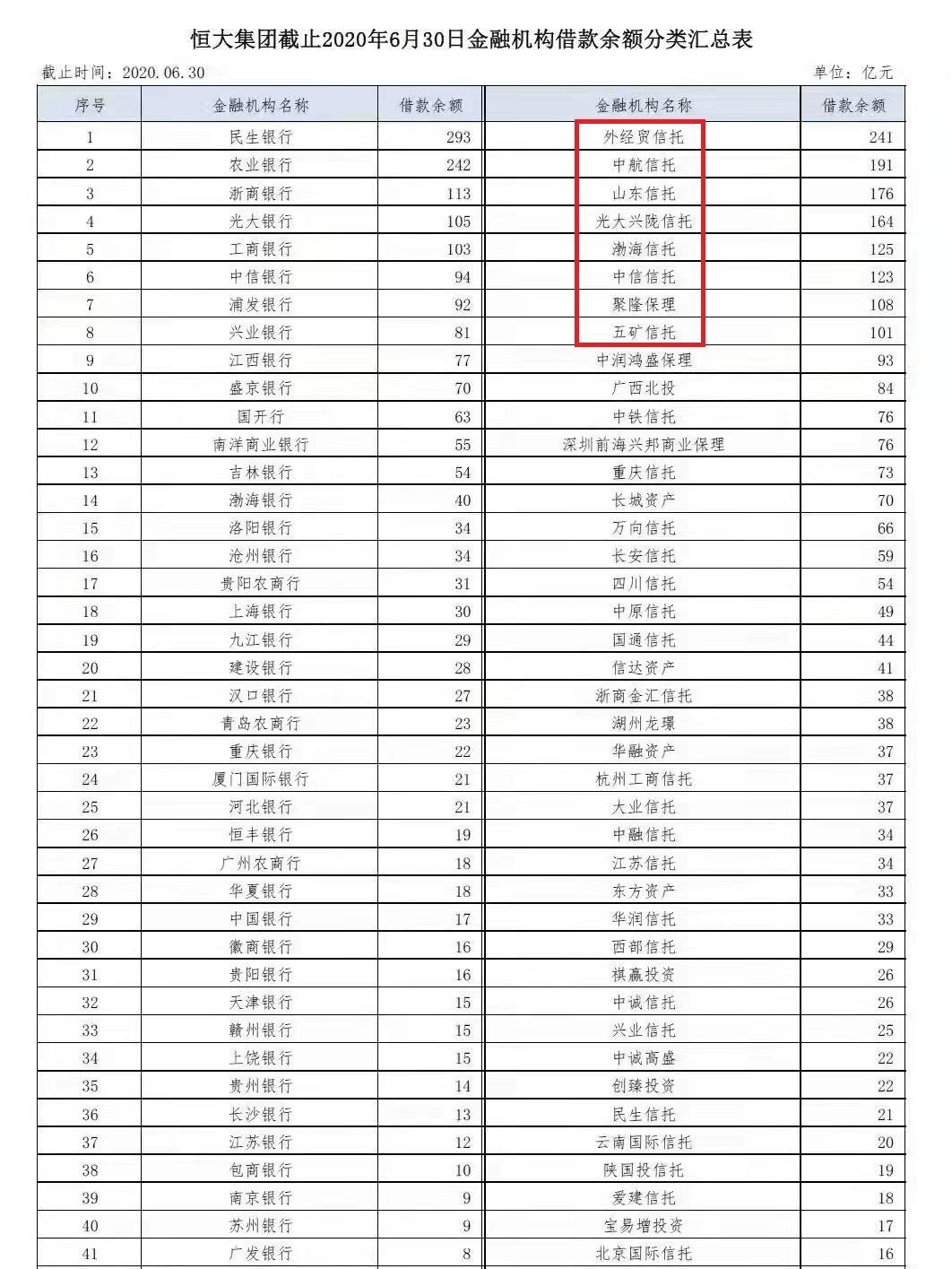 央企信托-27号江苏泰兴永续债政信(国投泰康信托授信3万)