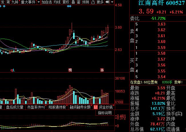 江南高纤(江南高纤公司简介)