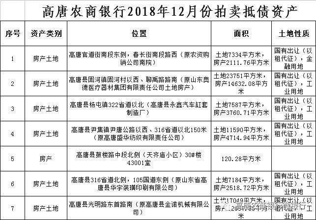 高唐众安综合服务债权一号定融产品(全国银行间同业拆借中心公布)