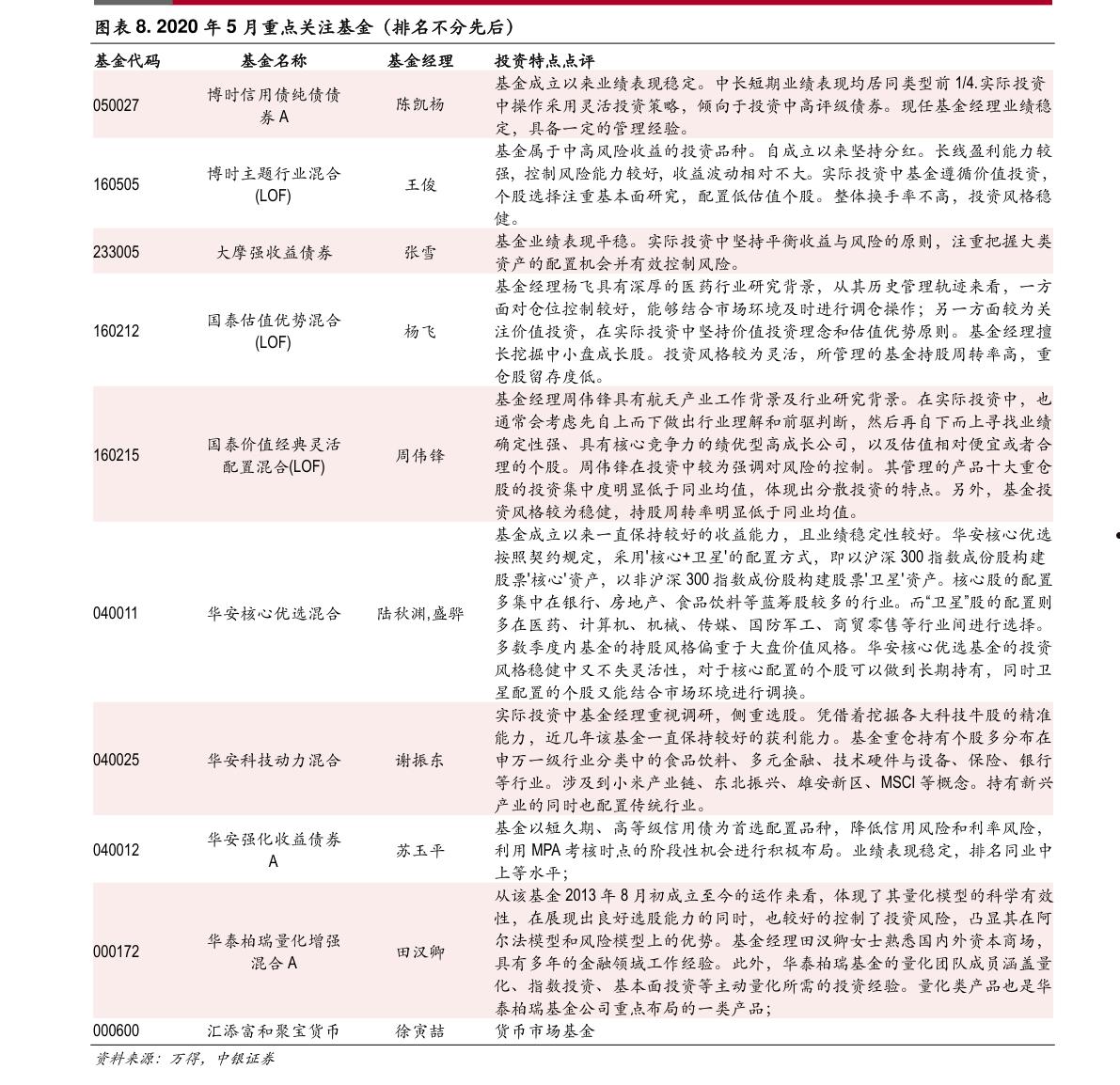 600535股票(600635股票)