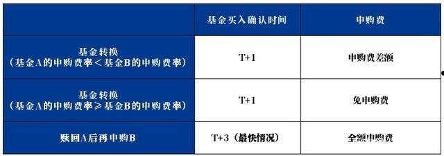 建行基金申购费率(建行基金管理费率)