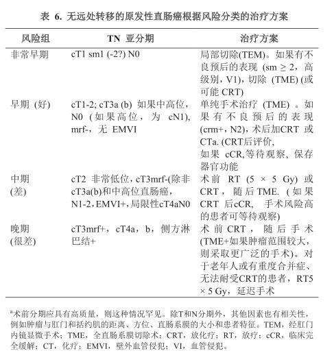 连云港GYCT2022应收债权(连云港御景龙湾)