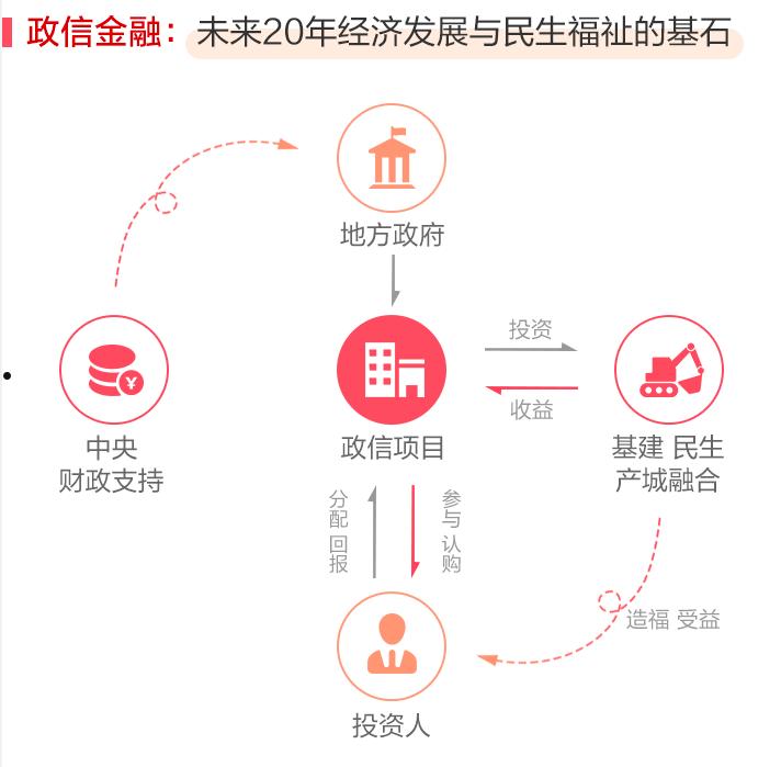 威海政信定融(关于威海银信融资的新情况)